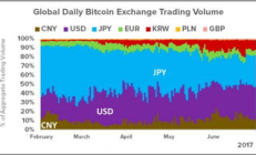 国外的比特币交易网站,国外比特币交易网站排行榜