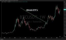 加密ETF热潮来了 下一个机会在哪？