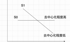 超安全资产：BTC估值9万刀-21万刀