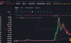 ZEC腰斩：社区、AI与业内人士怎么看这场漏洞风波？