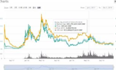 eos币价格今日行情价格,EOS价格今日行情