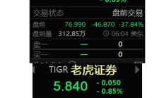 暴跌40% 被重罚的三大券商巨头到底什么来头？