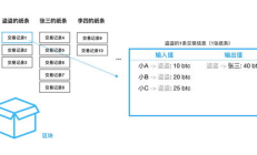 区块链交易记录,数据交易