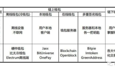 虚拟币钱包服务器,虚拟币支付系统