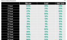 Galaxy：对2025年加密货币的23个预测 BTC和ETH能涨到多少