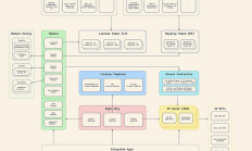 Story Protocol：人工智能驱动世界中的知识产权未来