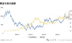 2024年影响加密市场的宏观经济因子