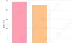 当KYT工具成为“僵尸系统”：你以为的合规其实是个陷阱