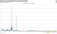 BTC屡破新高背后：比特币网络链上活动现状如何了
