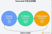 AI+Crypto泡沫下的冷静思考：Flock能否脱颖而出？