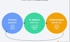 AI+Crypto泡沫下的冷静思考：Flock能否脱颖而出？