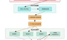 从冷钱包到热危机：巨头失守引发震荡、投资者如何反脆弱？