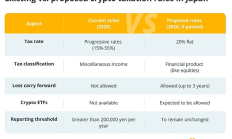 看懂SBI的7大加密布局 日本的加密产业现状如何？
