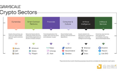Grayscale：哪些加密资产Q3表现最佳 Q4将受哪些因素驱动