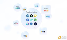 受监管稳定币面临岔路口：下一步发展走向何方？