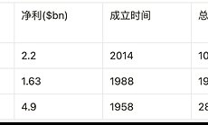 裂隙中的共识：Tether与全球金融新秩序