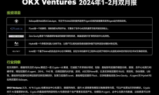 OKX Ventures投资月报： Crypto +AI想象力巨大 已投资iO.NET、Myshell等多个项目