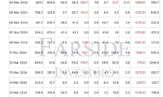 BTC较历史高点暴跌13.75%  比特币ETF流动性前景如何？