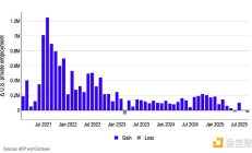Coinbase：看涨10月加密市场
