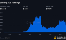 DeFi的基石：货币市场如何驱动加密金融创新