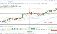 以太币价格走势图实时,以太坊价格今日行情k线图