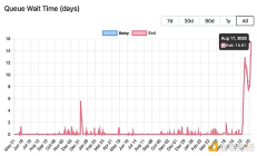 90万枚ETH排队解质押 是杠杆崩塌后的抛售还是以太坊成熟的试金石？