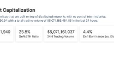 金色Web3.0日报 | LD Capital宣布成立Solana生态项目投资基金