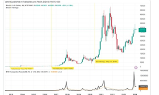 金色百科 | 比特币减半是否会影响跨链互操作性解决方案？