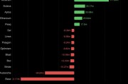 老鼠仓疑云 VC 币 Berachain 的忏悔