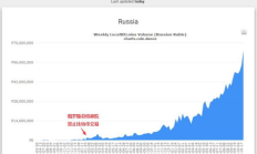 三大比特币交易所,我有10个比特币怎么卖掉