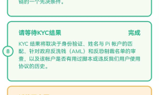 传销币鼻祖PI将上线头部交易所 能成功提币的用户是少数