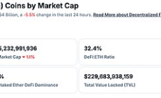 金色Web3.0日报 | WLFI将于本周开始实施回购计划
