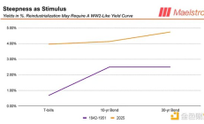Arthur Hayes：特朗普会如何控制美联储 又会怎么影响BTC