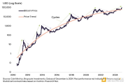 Grayscale：加密行情见顶了吗？本轮牛市会持续到何时