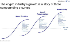 从零到万亿：链上资产与全球视角下的加密行业新游戏