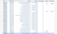 以太坊经典最新价格表,数字货币投资：下一个风口会是ETC吗