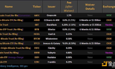 为什么说BTC在现货ETF获批后暴跌30%推测为假