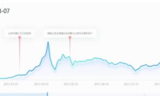 比特币历史价格走势图,比特币09年到23年价格