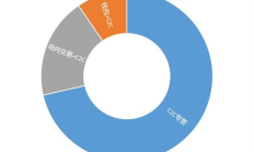 莱特币 场外交易,莱特币还有投资价值吗