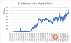 以太坊利息,以太坊行情最新价格今日财经