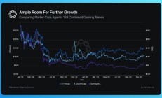 速览Delphi Digital Web3游戏年度报告20个要点