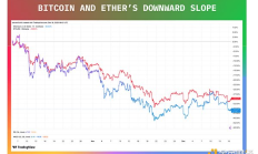 比特币和以太坊 DAT 的价格现在是买入良机吗？