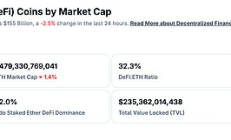 金色Web3.0日报 | Aster总收入突破1亿美元