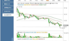 以太经典现在价格多少,未来1个以太坊的价格