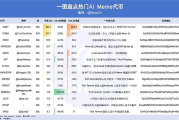 AI + Meme 狂欢季 盘点14个热门代币