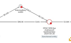 Chainalysis：OFAC对两名涉嫌加密犯罪的俄公民采取行动